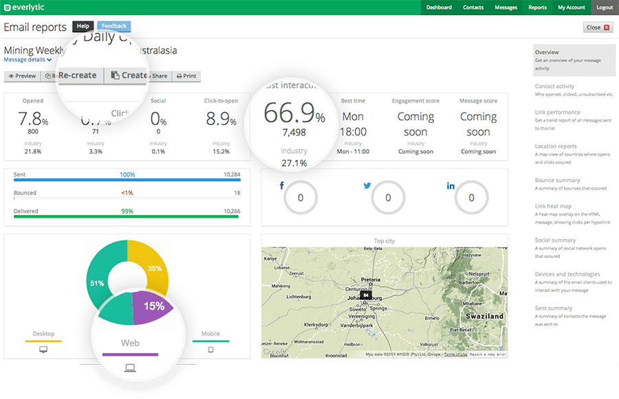 email marketing reports