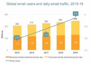 The Strategic Marketer Graph