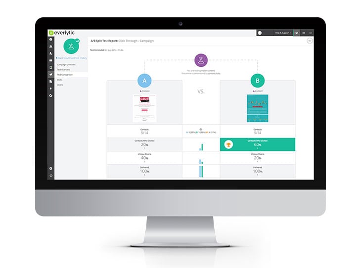 Marketing automation with A/B testing