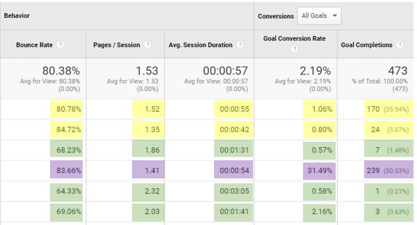 Paid Search to Build Email Database