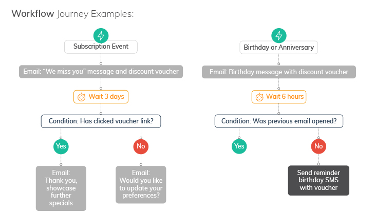 Everlytic Features from 2018