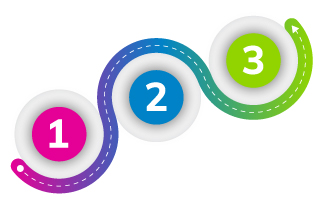 Personalisation and Automation – The Next Iteration of a Communication Legend | Everlytic | Bulk communication | Bulk email | Email marketing | Email marketing growth journet