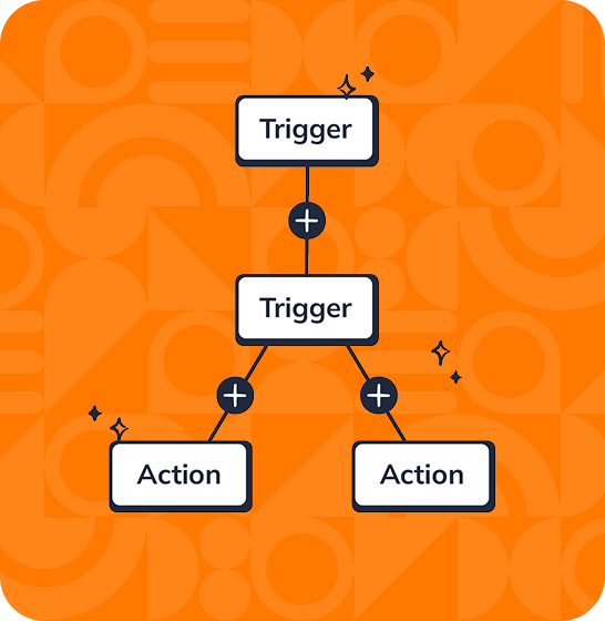 illustration of a workflow automation by Everlytic on an orange background