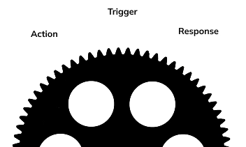 engagement automated responses