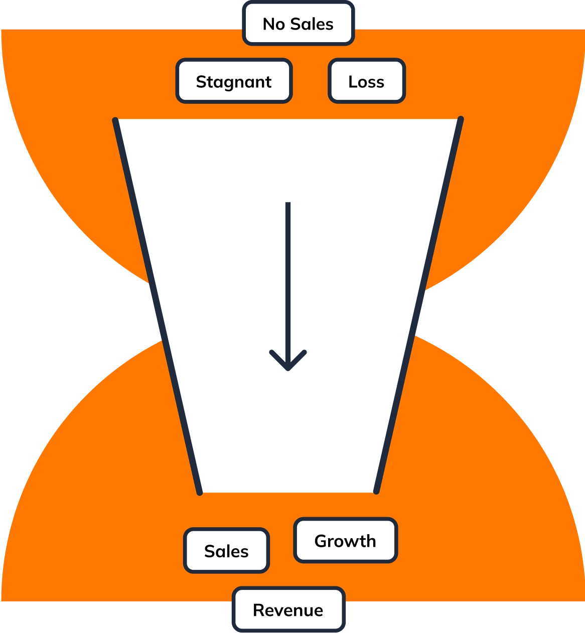 everlytics solutions partners img 1