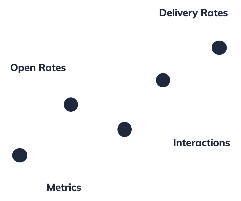 advanced reporting on campaigns