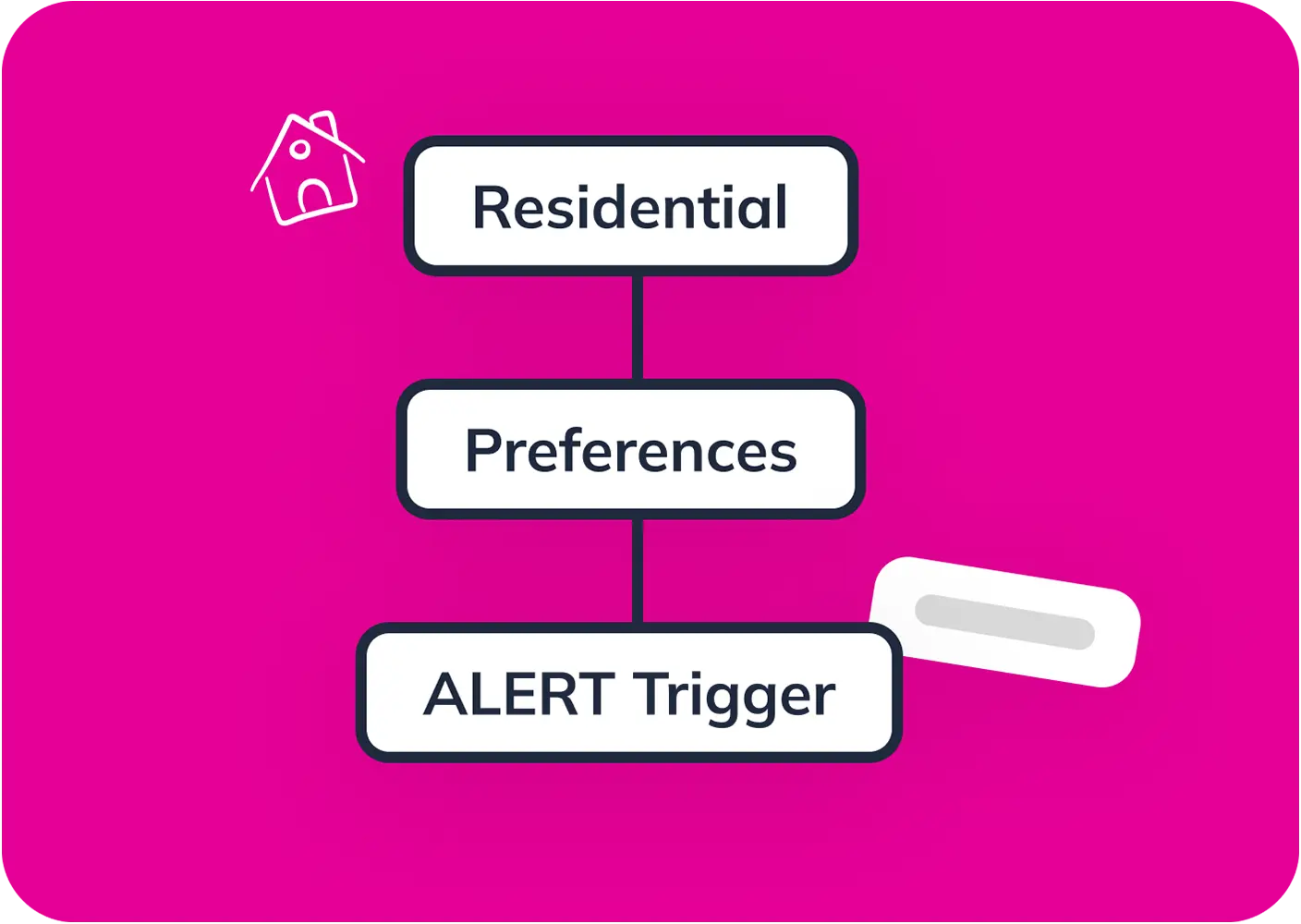 A graphic of a customers journey on a pink background.