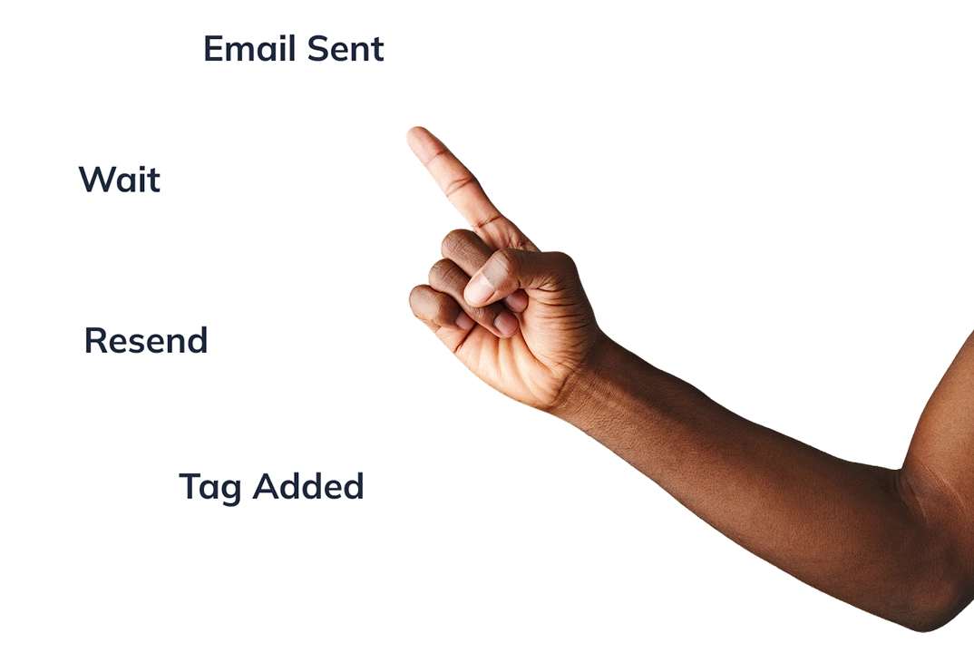 everlytic automated workflows