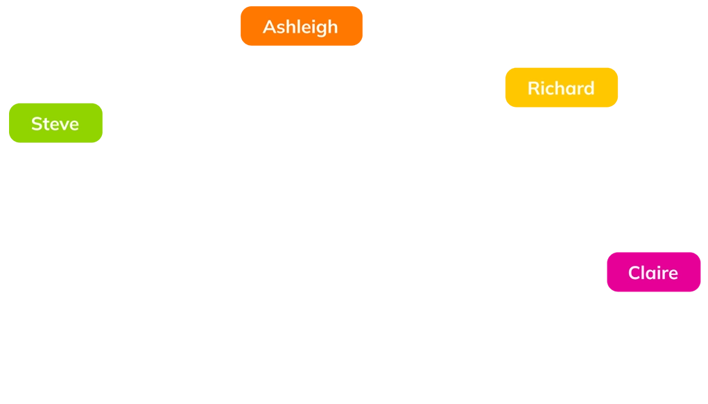 everlytic behaviour based segmentation