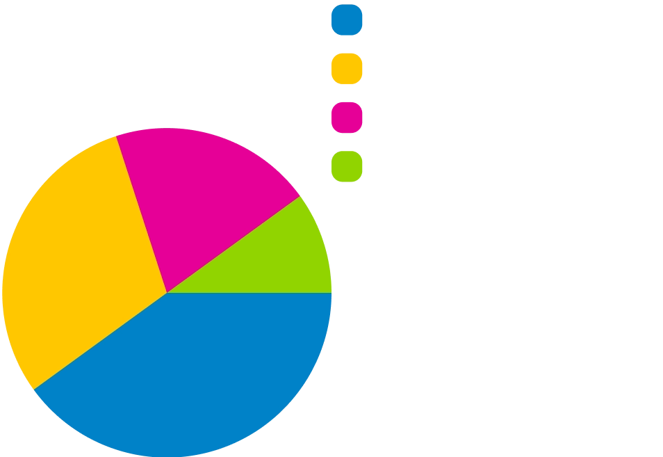 engagement scoring graphic.