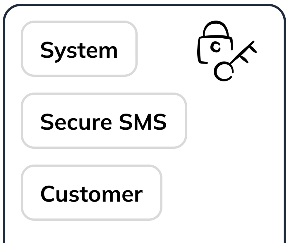 everlytic financial services