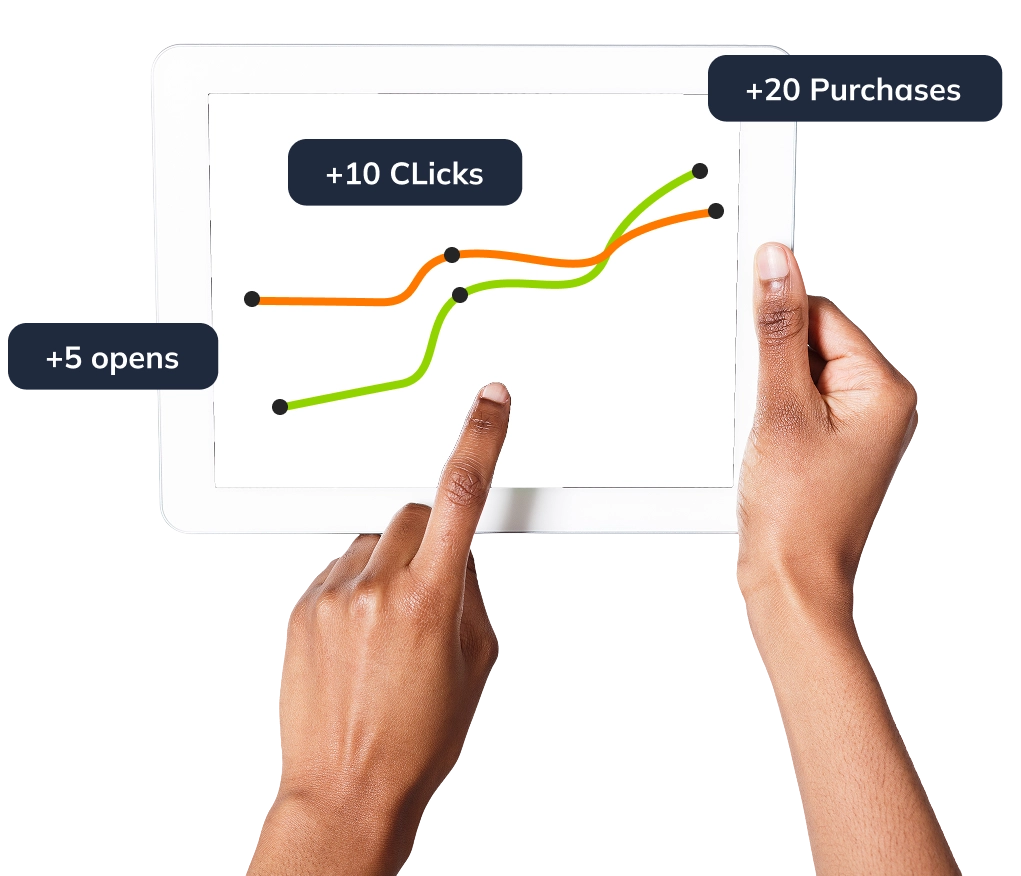 everlytic scoring ranking