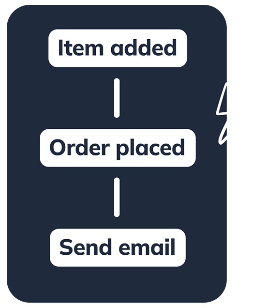 everlytic smart automation