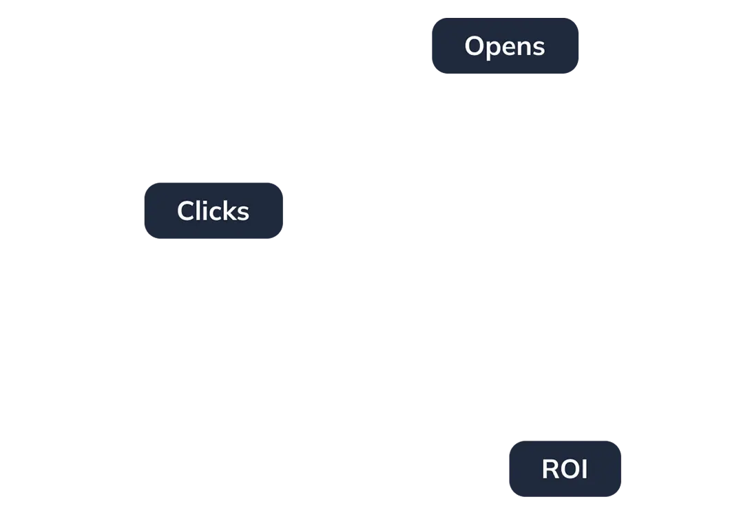A real time performance chart.