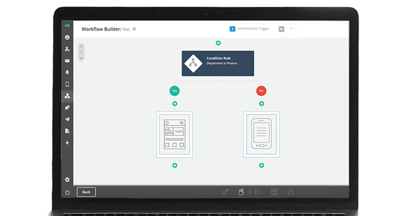 Transform your Email Automation for Lead Nurturing Excellence